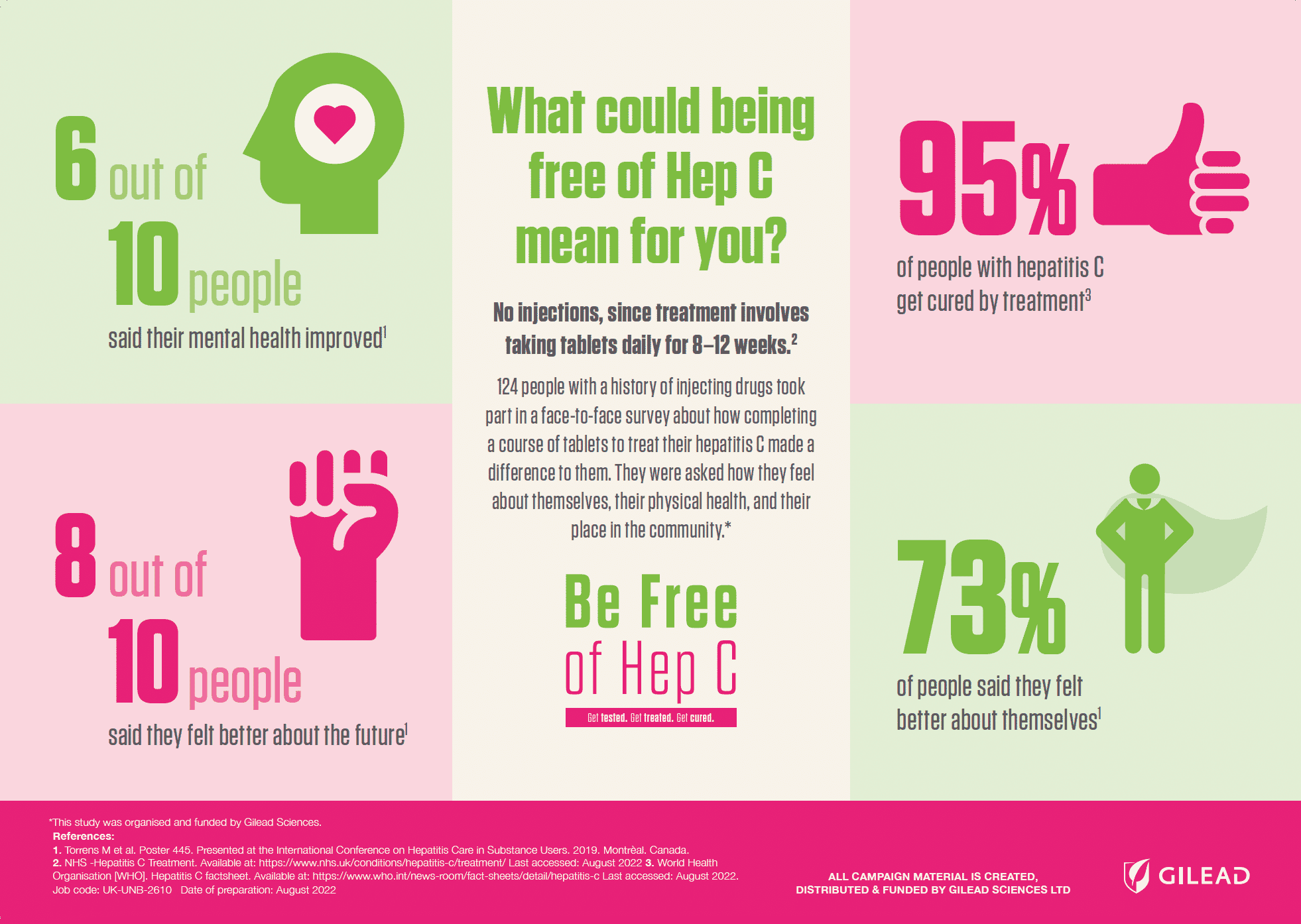 Be Free of Hep C poster image